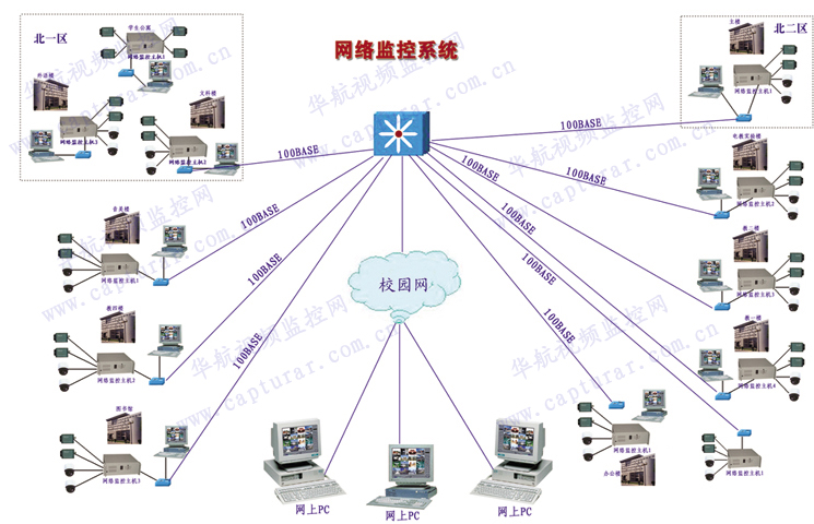 網(wǎng)絡監(jiān)控系統(tǒng)